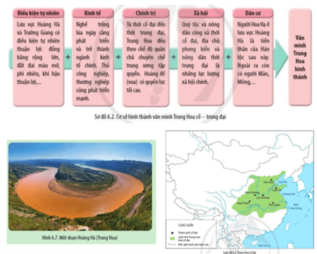 Đọc thông tin và quan sát Sơ đồ 6.2, Lược đồ 6.2 và Hình 6.7, hãy giải thích những