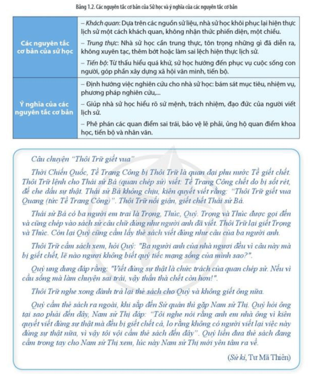 Đọc thông tin, tư liệu và quan sát Bảng 1.2 hãy: Nêu ý nghĩa các nguyên tắc cơ bản của Sử học