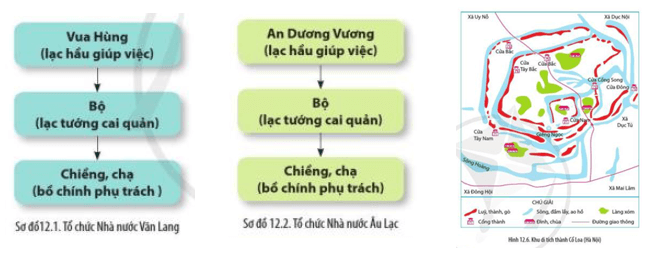 Thành tựu tiêu biểu về tổ chức xã hội nhà nước của nền văn minh Văn Lang – Âu Lạc