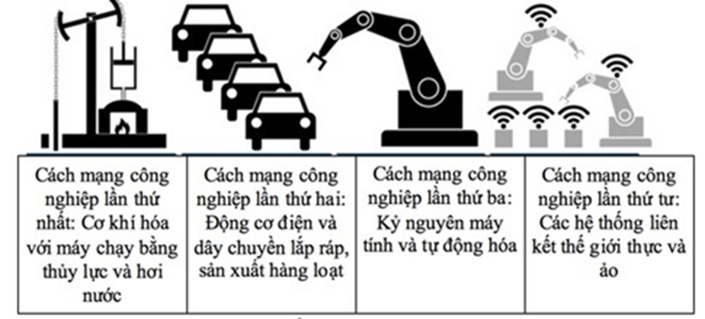 Lý thuyết Lịch Sử 10 Cánh diều Bài 3: Sử học với các lĩnh vực khoa học khác