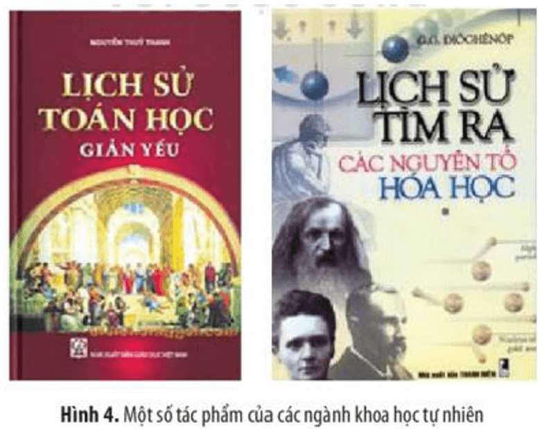 Khai thác Hình 4 (tr.23) và cho biết: Các tác phẩm như trong hình