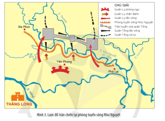 Đọc thông tin và quan sát Hình 3 trình bày nội dung chính của cuộc kháng chiến chống quân Tống