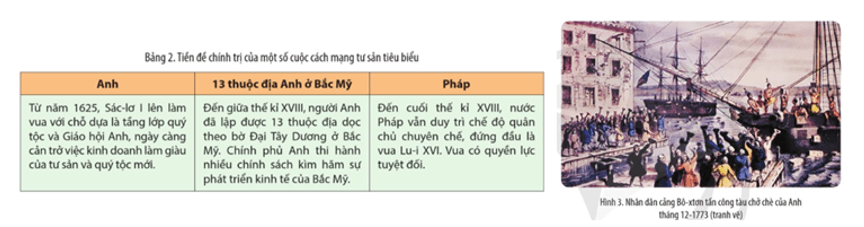 Đọc thông tin và quan sát Bảng 2 Hình 3 trình bày tiền đề chính trị của Cách mạng tư sản Anh