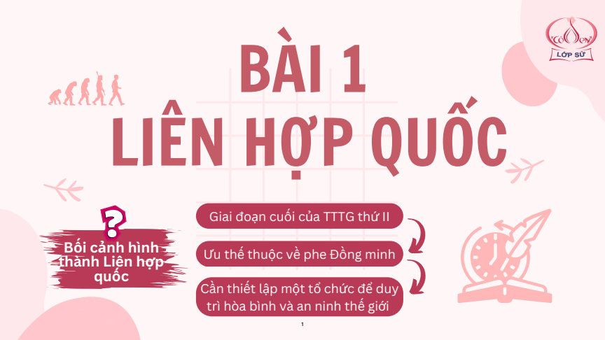 Sơ đồ tư duy Lịch Sử 12 Kết nối tri thức Bài 1: Liên hợp quốc