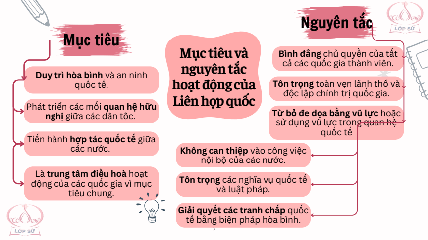 Sơ đồ tư duy Lịch Sử 12 Kết nối tri thức Bài 1: Liên hợp quốc