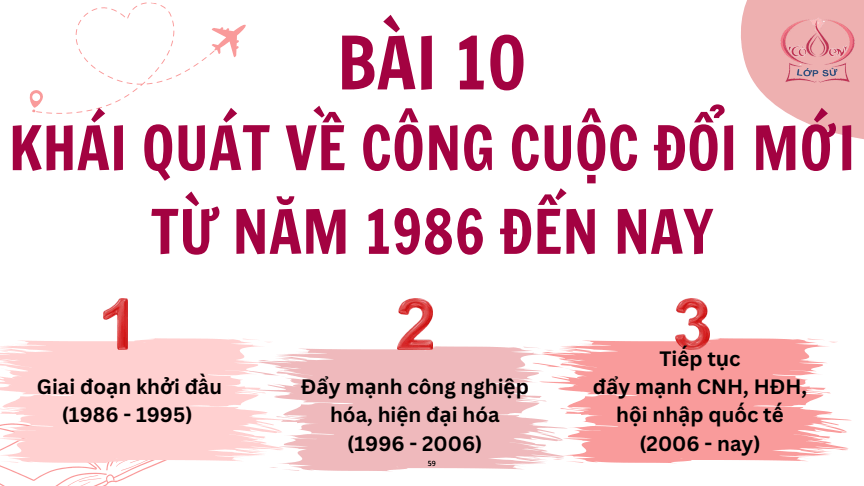 Sơ đồ tư duy Lịch Sử 12 Kết nối tri thức Bài 10: Khái quát về công cuộc Đổi mới từ năm 1986 đến nay