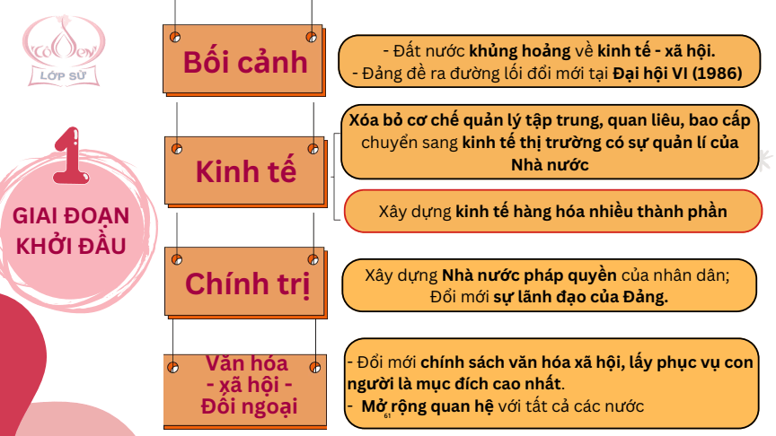 Sơ đồ tư duy Lịch Sử 12 Kết nối tri thức Bài 10: Khái quát về công cuộc Đổi mới từ năm 1986 đến nay