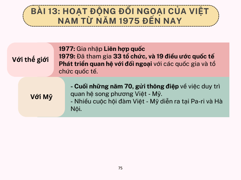 Sơ đồ tư duy Lịch Sử 12 Kết nối tri thức Bài 14: Hoạt động đối ngoại của Việt Nam từ năm 1975 đến nay