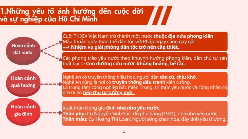 Sơ đồ tư duy Lịch Sử 12 Kết nối tri thức Bài 15: Khái quát cuộc đời và sự nghiệp của Hồ Chí Minh