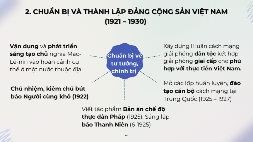 Sơ đồ tư duy Lịch Sử 12 Cánh diều Bài 15: Hồ Chí Minh - Anh hùng giải phóng dân tộc