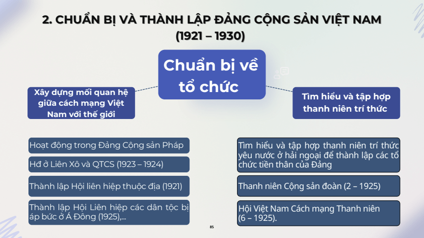 Sơ đồ tư duy Lịch Sử 12 Cánh diều Bài 15: Hồ Chí Minh - Anh hùng giải phóng dân tộc