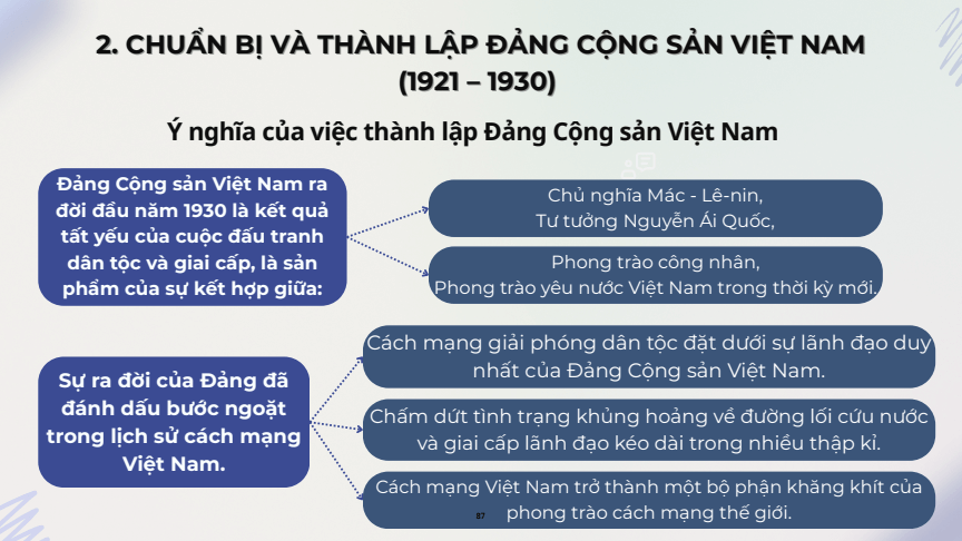 Sơ đồ tư duy Lịch Sử 12 Cánh diều Bài 15: Hồ Chí Minh - Anh hùng giải phóng dân tộc