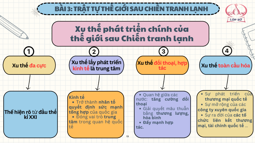 Sơ đồ tư duy Lịch Sử 12 Cánh diều Bài 3: Trật tự thế giới sau Chiến tranh lạnh