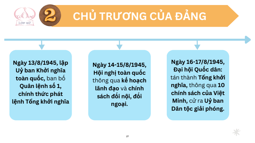 Sơ đồ tư duy Lịch Sử 12 Kết nối tri thức Bài 6: Cách mạng tháng Tám năm 1945