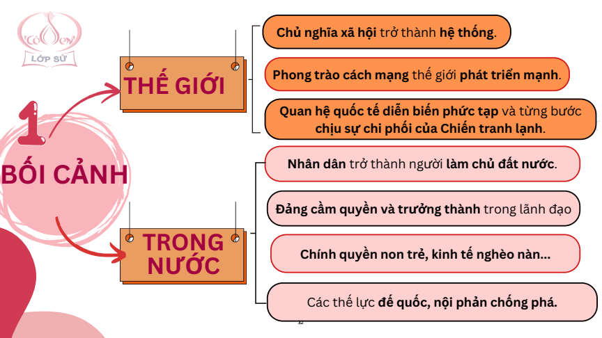 Sơ đồ tư duy Lịch Sử 12 Cánh diều Bài 7: Cuộc kháng chiến chống thực dân Pháp (1945 - 1954)