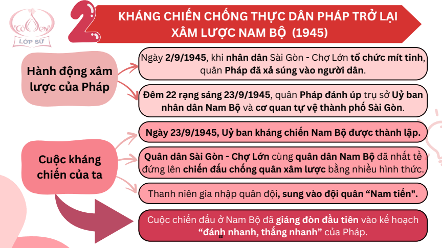 Sơ đồ tư duy Lịch Sử 12 Cánh diều Bài 7: Cuộc kháng chiến chống thực dân Pháp (1945 - 1954)