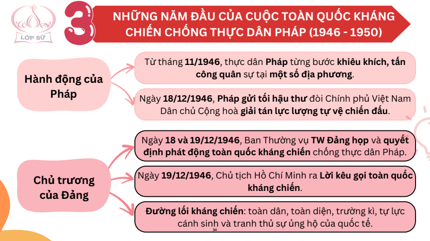 Sơ đồ tư duy Lịch Sử 12 Cánh diều Bài 7: Cuộc kháng chiến chống thực dân Pháp (1945 - 1954)