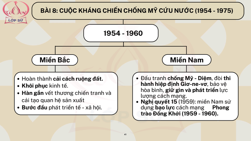 Sơ đồ tư duy Lịch Sử 12 Kết nối tri thức Bài 8: Cuộc kháng chiến chống Mỹ, cứu nước (1954 - 1975)