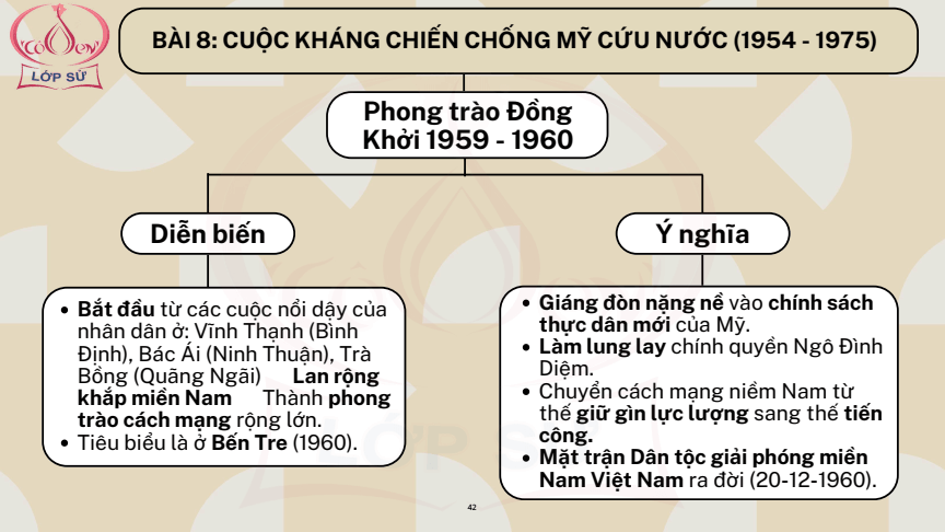Sơ đồ tư duy Lịch Sử 12 Kết nối tri thức Bài 8: Cuộc kháng chiến chống Mỹ, cứu nước (1954 - 1975)