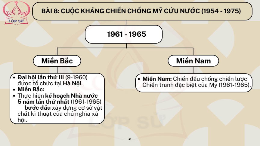 Sơ đồ tư duy Lịch Sử 12 Kết nối tri thức Bài 8: Cuộc kháng chiến chống Mỹ, cứu nước (1954 - 1975)