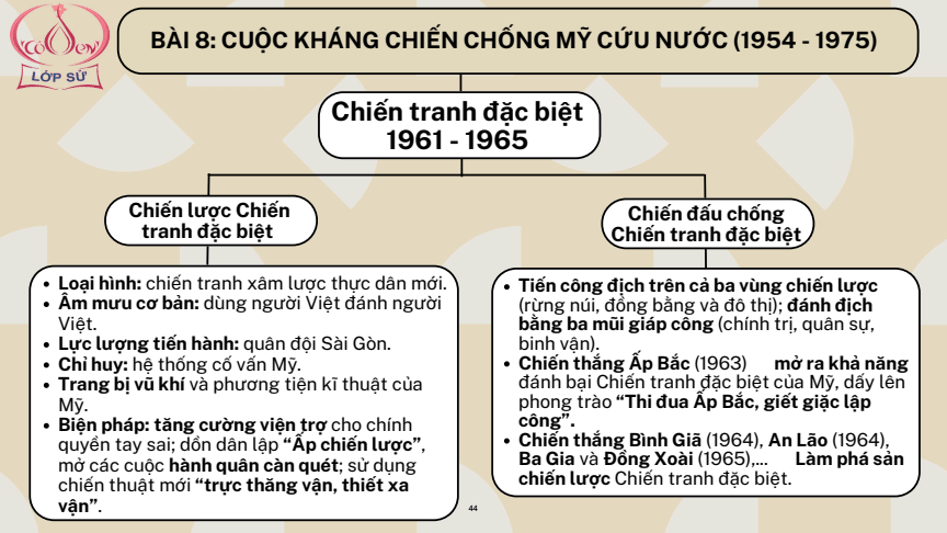Sơ đồ tư duy Lịch Sử 12 Kết nối tri thức Bài 8: Cuộc kháng chiến chống Mỹ, cứu nước (1954 - 1975)