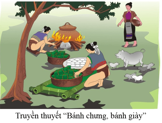 Lý thuyết Lịch sử 6 Bài 1 : Lịch sử là gì ?