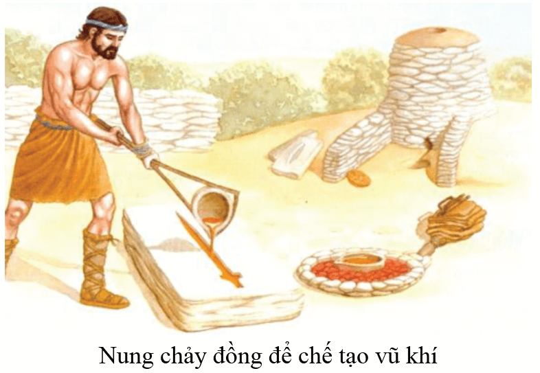 Lý thuyết Lịch sử 6 Bài 5 : Chuyển biến về kinh tế - xã hội cuối thời nguyên thủy | Cánh diều