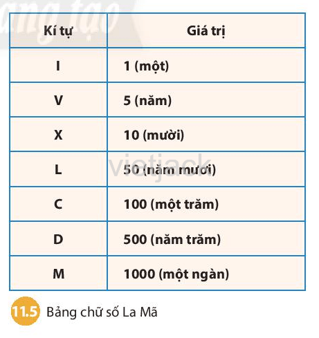 Soạn, giải bài tập Lịch Sử lớp 6 hay nhất - Chân trời sáng tạo