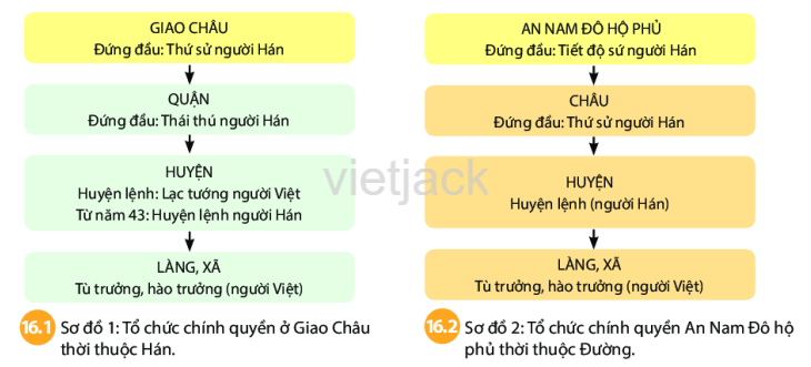 Soạn, giải bài tập Lịch Sử lớp 6 hay nhất - Chân trời sáng tạo