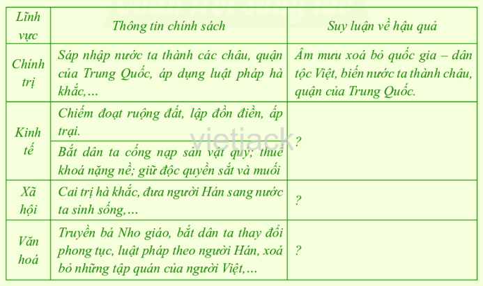 Soạn, giải bài tập Lịch Sử lớp 6 hay nhất - Chân trời sáng tạo