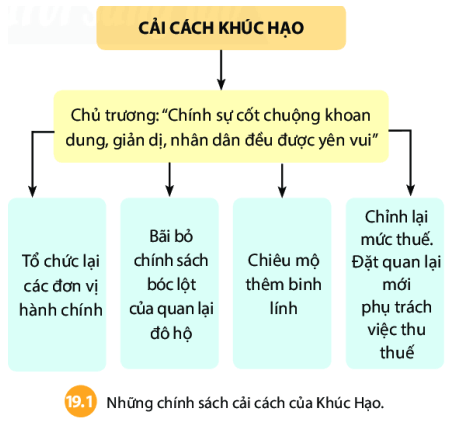 Lý thuyết Lịch Sử 6 Bài 19: Bước ngoặt lịch sử đầu thế kỉ X