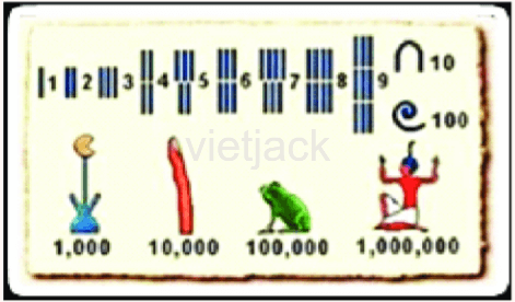 Dựa vào bảng chữ số của người Ai Cập dưới đây em hãy làm phép tính