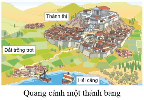 Lý thuyết Lịch Sử 6 Bài 10: Hy Lạp và La Mã cổ đại | Kết nối tri thức