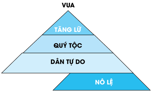 Lý thuyết Lịch Sử 6 Bài 19: Vương quốc Chăm-pa từ thế kỉ II đến thế kỉ X