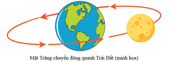 Lý thuyết Lịch Sử 6 Bài 3: Thời gian trong lịch sử