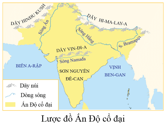 Lý thuyết Lịch Sử 6 Bài 8: Ấn Độ cổ đại