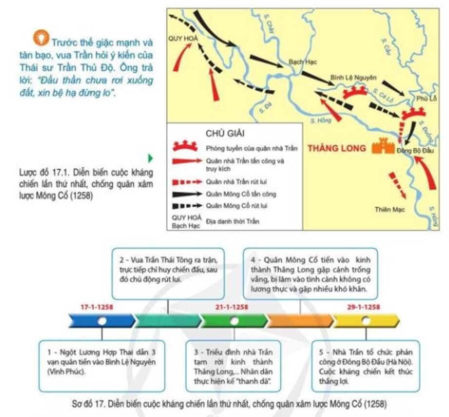 Đọc thông tin, tư liệu và quan sát lược đồ 17.1, sơ đồ 17, hãy: Tóm tắt diễn biến chính