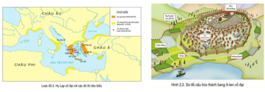 Đọc thông tin và quan sát lược đồ 2, hình 2.2, hãy phân tích điều kiện hình thành