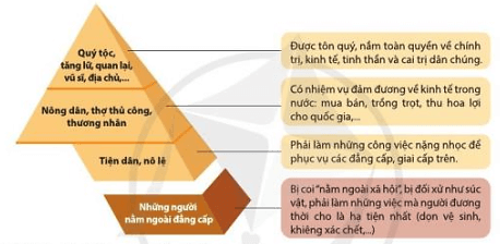 Lý thuyết Lịch Sử 7 Cánh diều Bài 8: Khái quát lịch sử Ấn Độ thời phong kiến