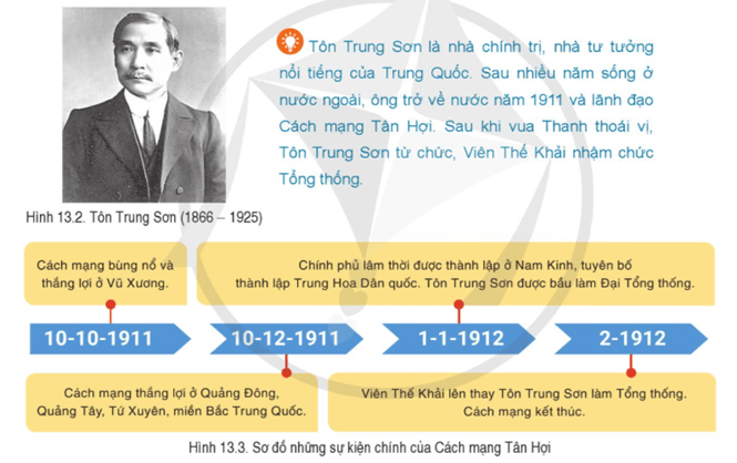 Đọc thông tin và quan sát các hình 13.2, 13.3, trình bày sơ lược về Cách mạng Tân Hợi