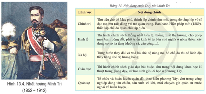 Đọc thông tin và quan sát hình 13.4, bảng 13, nêu nội dung chính và ý nghĩa