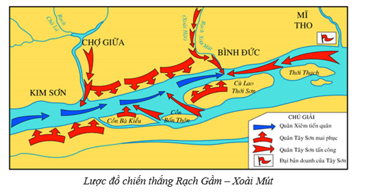 Lý thuyết Lịch Sử 8 Cánh diều Bài 7: Phong trào Tây Sơn thế kỉ XVIII