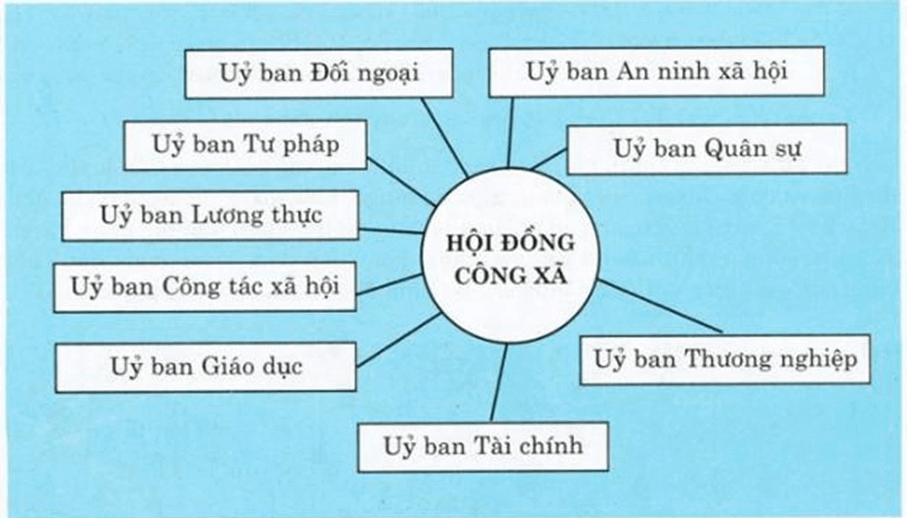 Lý thuyết Lịch Sử 8 Kết nối tri thức Bài 11: Phong trào công nhân từ cuối thế kỉ XVIII đến đầu thế kỉ XX và sự ra đời của chủ nghĩa xã hội khoa học