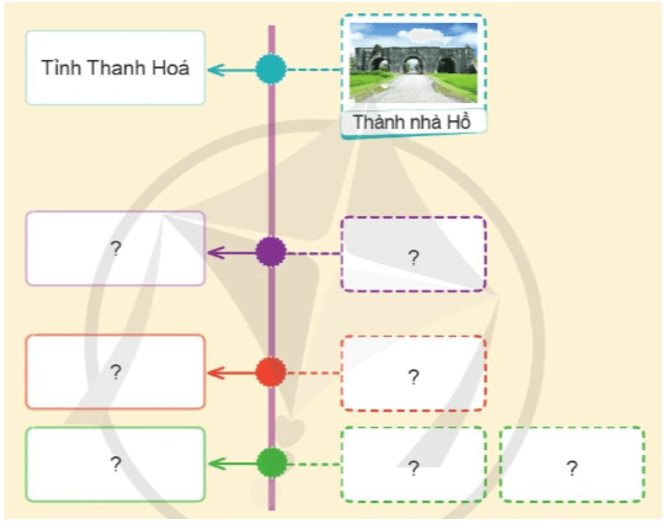 Lịch Sử và Địa Lí lớp 4 Cánh diều Bài 12: Dân cư, hoạt động sản xuất và một số nét văn hóa ở vùng Duyên hải miền Trung (ảnh 6)