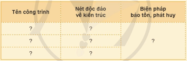 Lịch Sử và Địa Lí lớp 4 Cánh diều Bài 14: Phố cổ Hội An (ảnh 6)