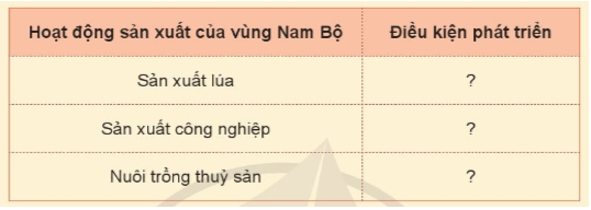 Lịch Sử và Địa Lí lớp 4 Cánh diều Bài 19: Dân cư, hoạt động sản xuất và một số nét văn hóa ở vùng Nam Bộ (ảnh 8)