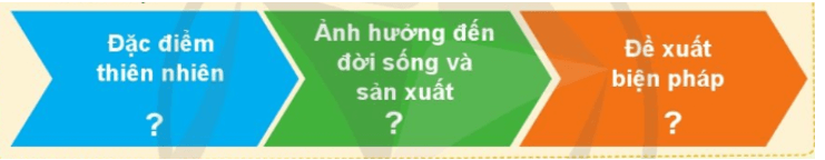 Lịch Sử và Địa Lí lớp 4 Cánh diều Bài 3: Thiên nhiên vùng Trung du và miền núi Bắc Bộ (ảnh 8)