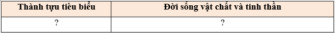 Lịch Sử và Địa Lí lớp 4 Cánh diều Bài 8: Sông Hồng và văn minh sông Hồng (ảnh 4)