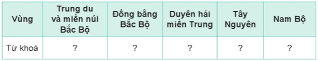 Lịch Sử và Địa Lí lớp 4 Cánh diều Ôn tập cuối năm (ảnh 2)