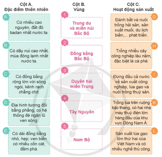 Lịch Sử và Địa Lí lớp 4 Cánh diều Ôn tập cuối năm (ảnh 4)